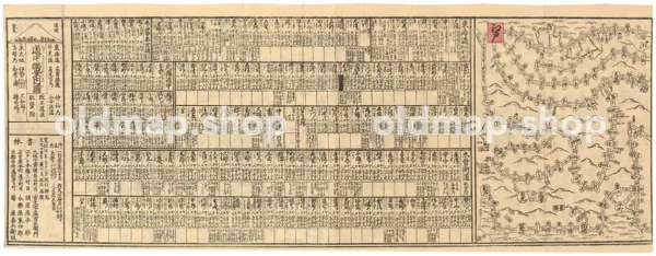 諸国案見 道中独案内図 文化15年(1818) 2